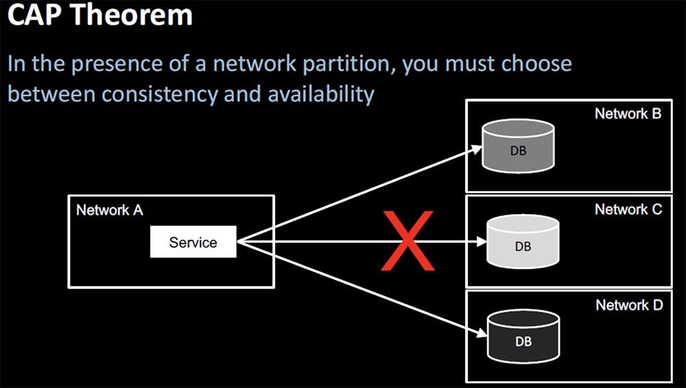 Конференция QCon. Овладение хаосом: руководство Netflix для микросервисов. Часть 2 - 7 Конференция QCon. Овладение хаосом: руководство Netflix для микросервисов. Часть 2 - 7