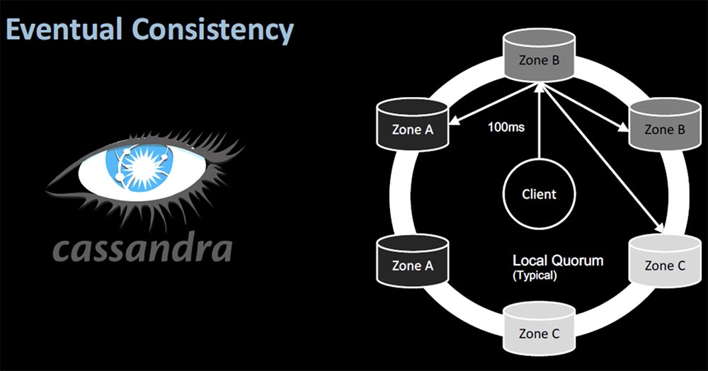 Конференция QCon. Овладение хаосом: руководство Netflix для микросервисов. Часть 2 - 8 Конференция QCon. Овладение хаосом: руководство Netflix для микросервисов. Часть 2 - 8