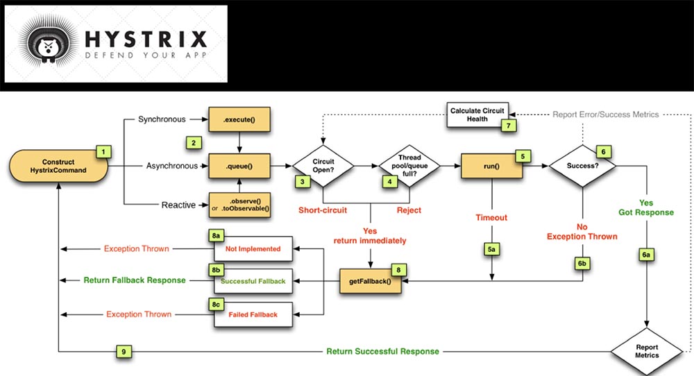 Конференция QCon. Овладение хаосом: руководство Netflix для микросервисов. Часть 2 - 1 Конференция QCon. Овладение хаосом: руководство Netflix для микросервисов. Часть 2 - 1