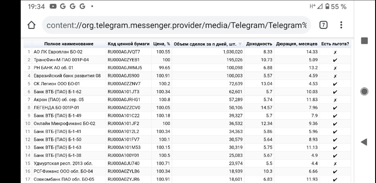 Скрипт выборки российских облигаций по параметрам - 14 Скрипт выборки российских облигаций по параметрам - 14