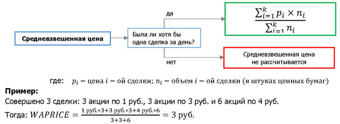 Скрипт выборки российских облигаций по параметрам - 2 Скрипт выборки российских облигаций по параметрам - 2