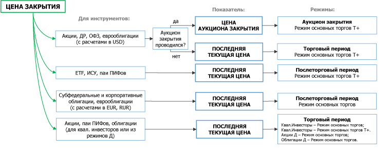 Скрипт выборки российских облигаций по параметрам - 3 Скрипт выборки российских облигаций по параметрам - 3