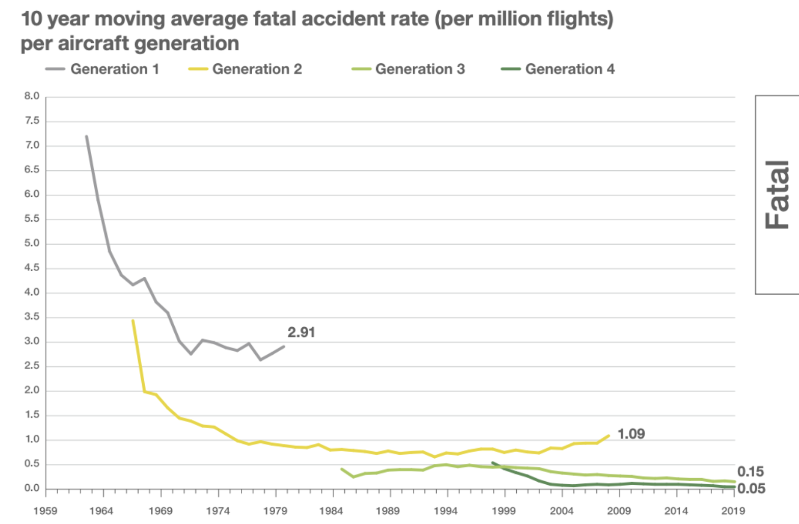 Почему полётов стало больше, а авиапроисшествий — нет - 19