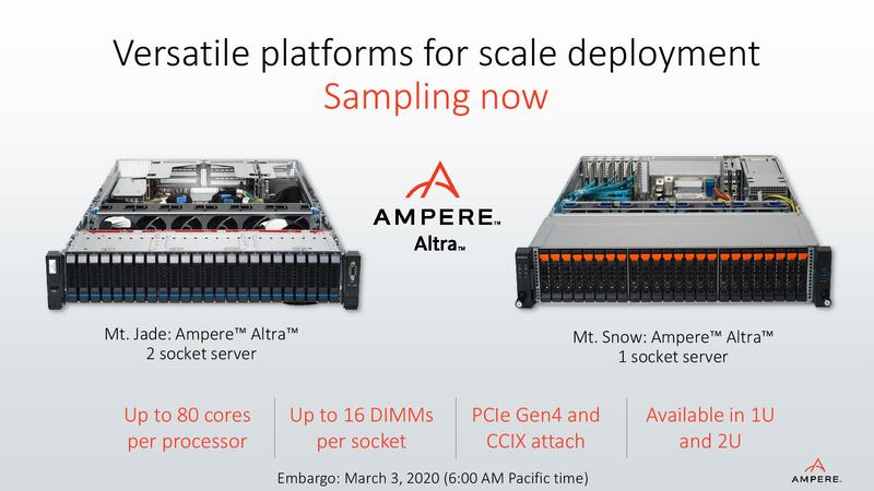 Компания Ampere анонсировала 128-ядерный ARM-процессор Altra Max - 5