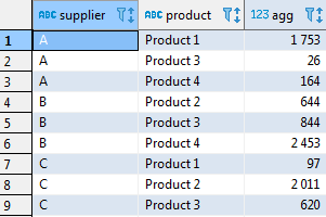 Сводные таблицы в SQL - 10