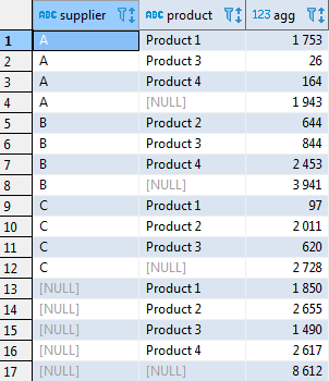Сводные таблицы в SQL - 11