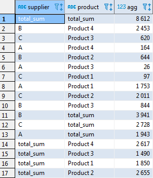 Сводные таблицы в SQL - 12