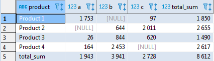 Сводные таблицы в SQL - 14