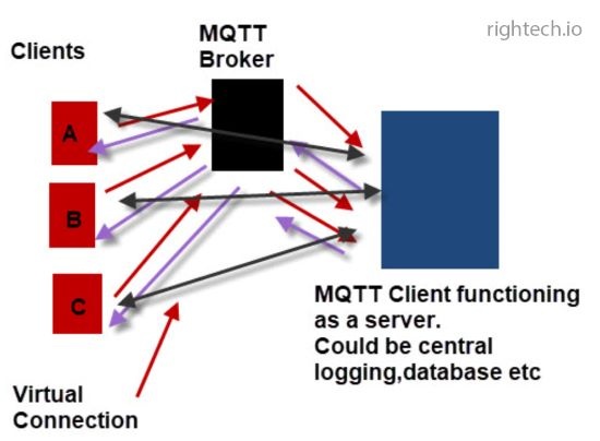 MQTTv5.0: Обзор новых функций - 4