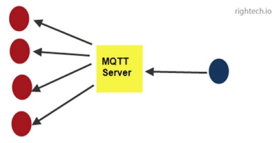 MQTTv5.0: Обзор новых функций - 5