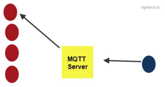 MQTTv5.0: Обзор новых функций - 6