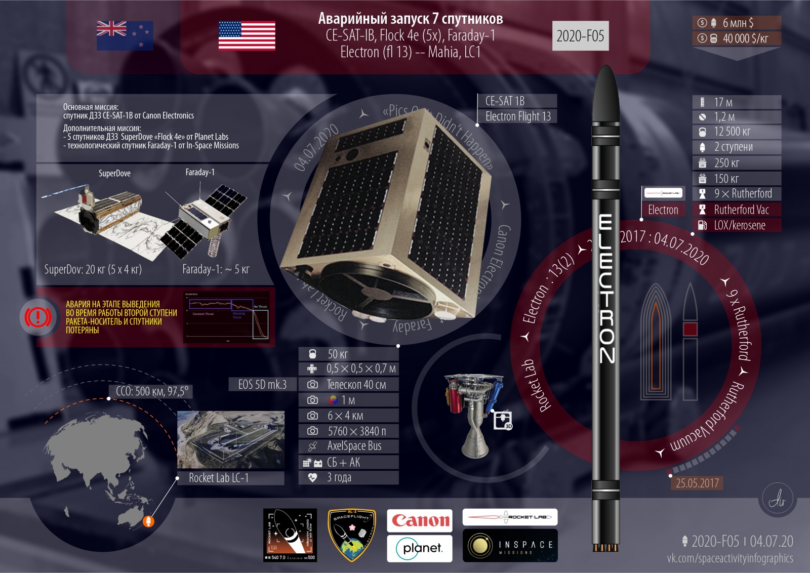 Аварийный запуск. 47-й запуск в 2020 году. 18-й от США. 7 спутников на РН Electron - 2