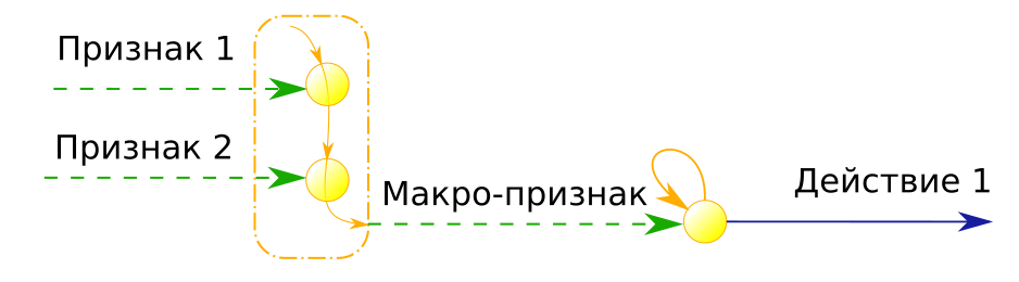 stage sign chain