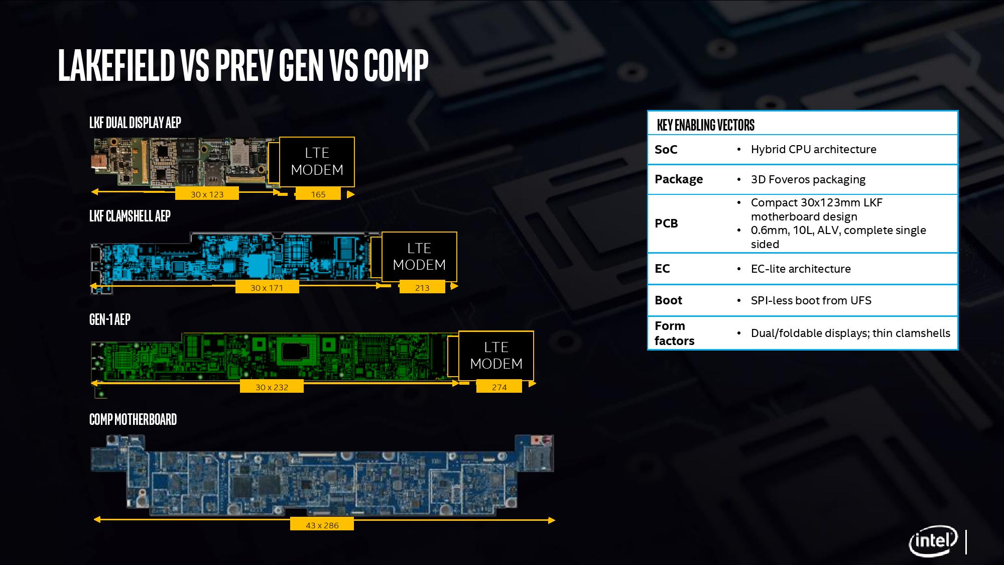Как работает первый гибридный процессор x86 - 18
