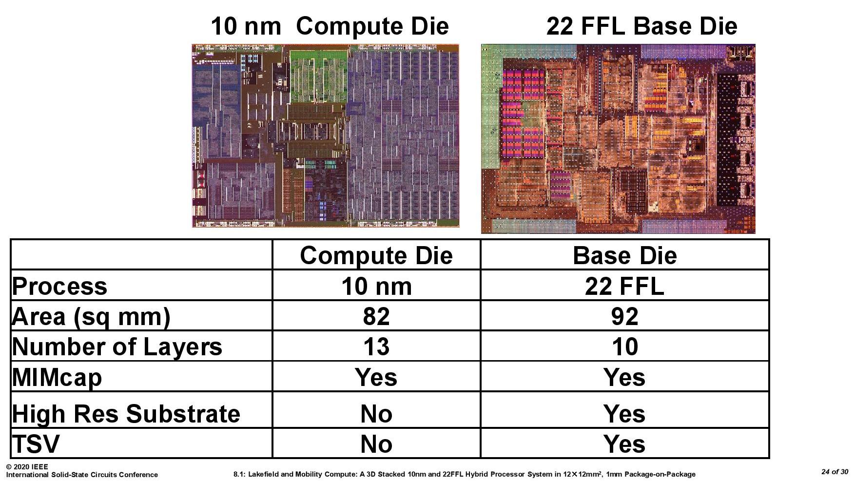 Как работает первый гибридный процессор x86 - 8