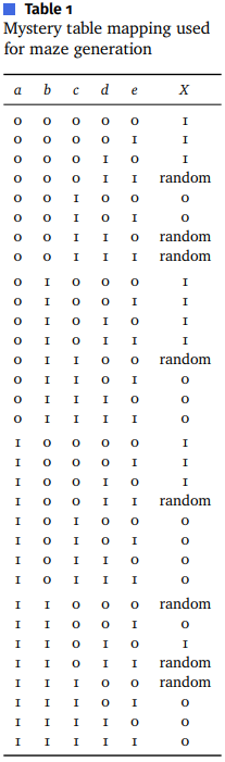 Гениальный алгоритм создания лабиринтов в игре Entombed, который до сих пор не могут разгадать - 4