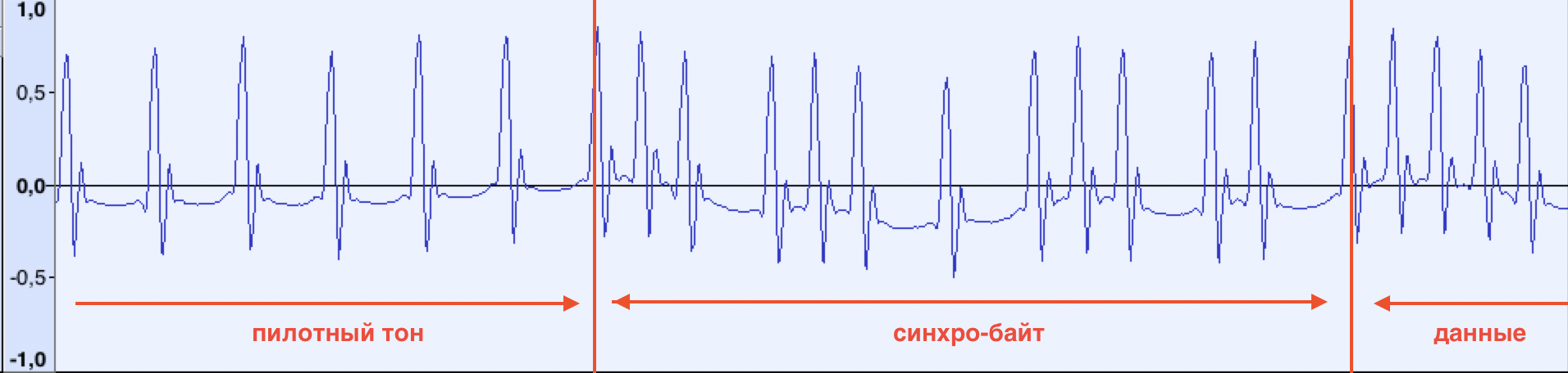 Как я восстанавливал данные в неизвестном формате с магнитной ленты - 5