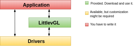 Интеграция в проект LVGL графической библиотеки для микроконтроллеров - 2