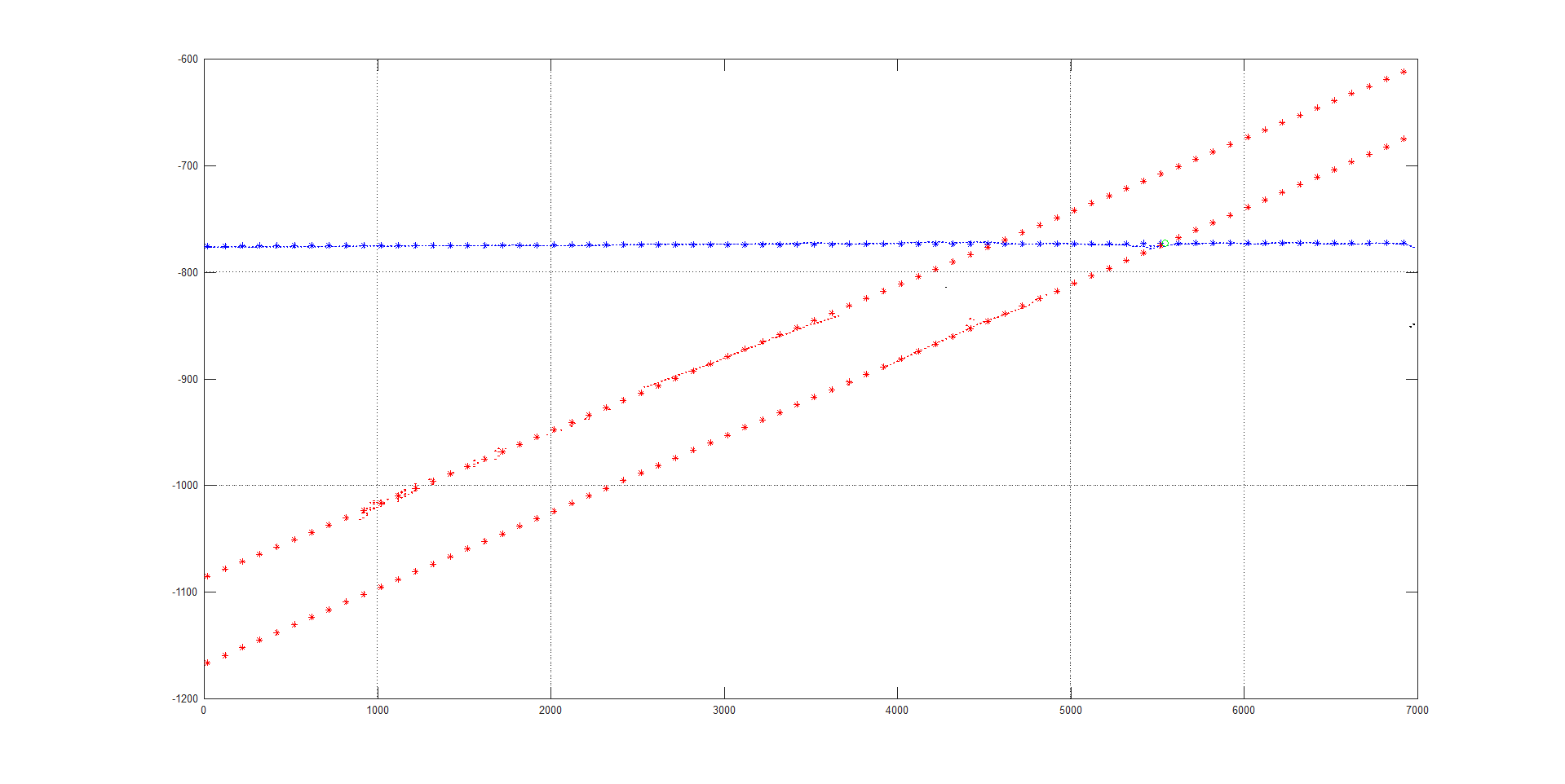 Линейная аппроксимация комбинации линий по набору зашумленных точек - 18