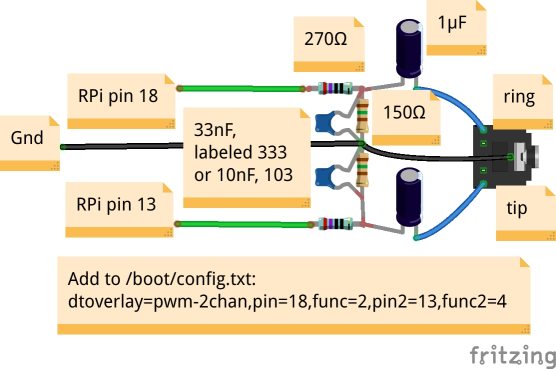 RPi Zero Audio