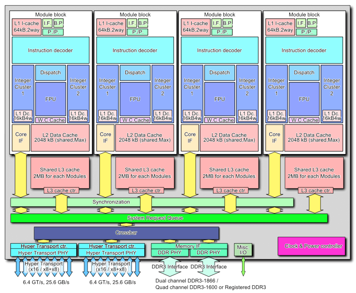 Расцвет, падение и возрождение AMD - 14
