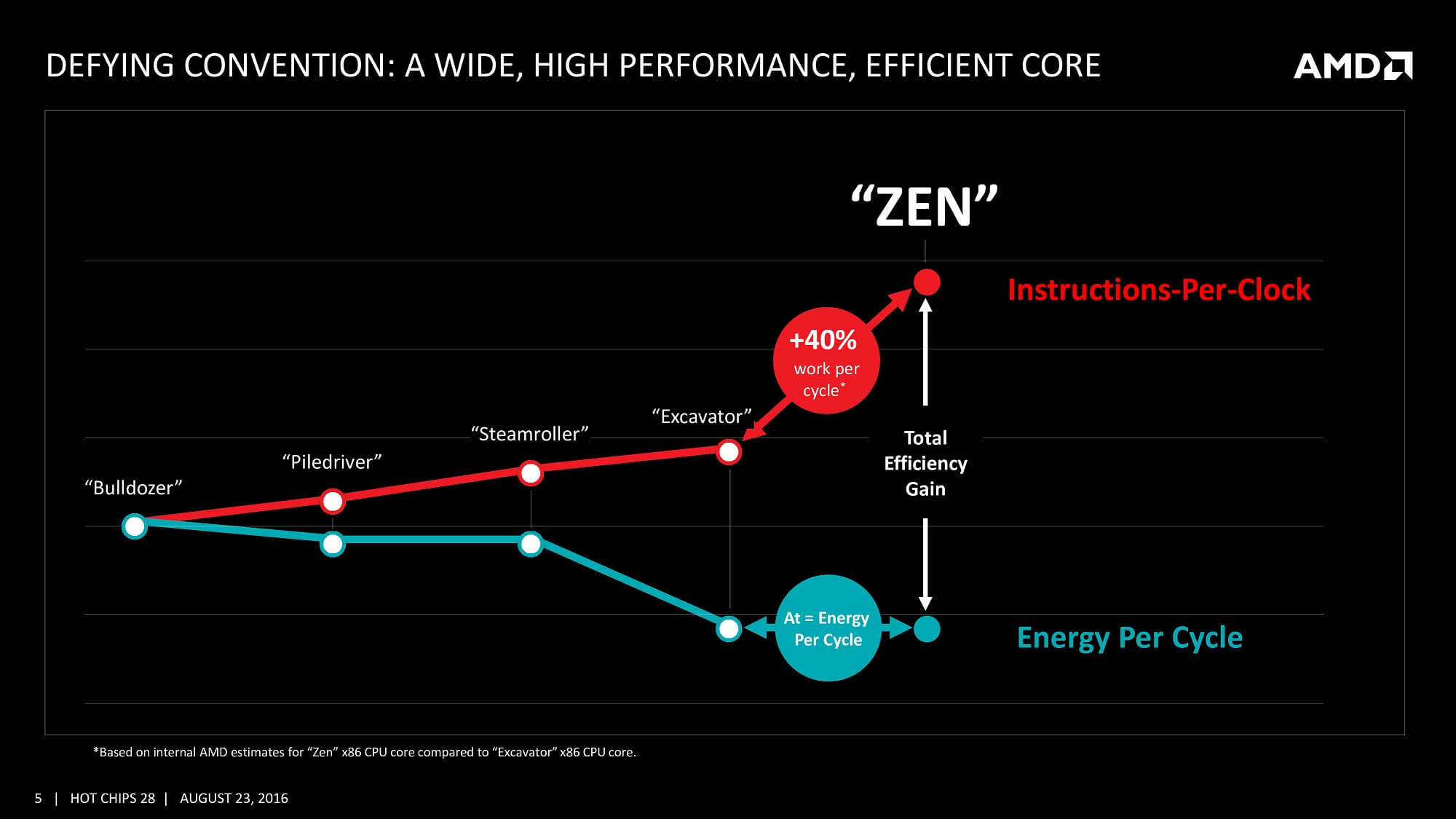 Расцвет, падение и возрождение AMD - 18