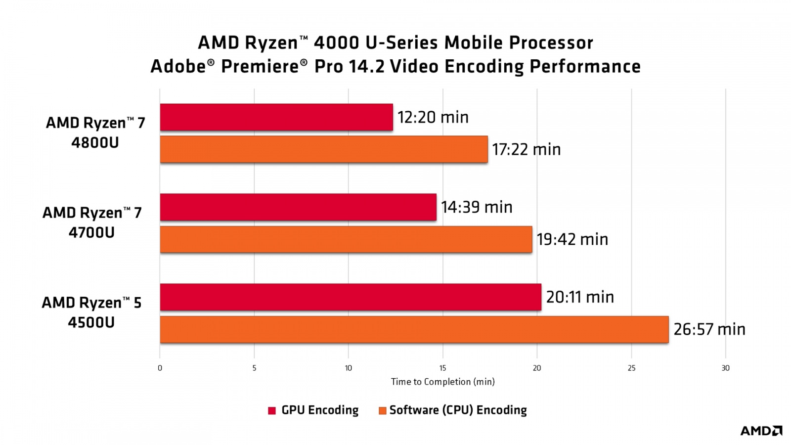 AMD представила 18 новых процессоров для настольных ПК - 10
