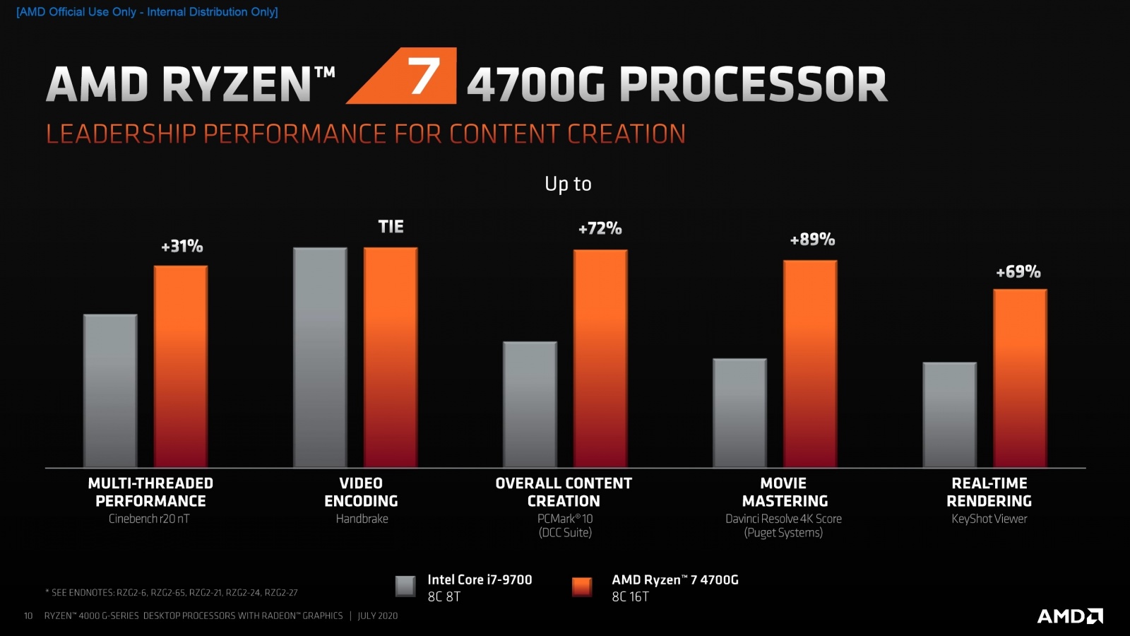 AMD представила 18 новых процессоров для настольных ПК - 2