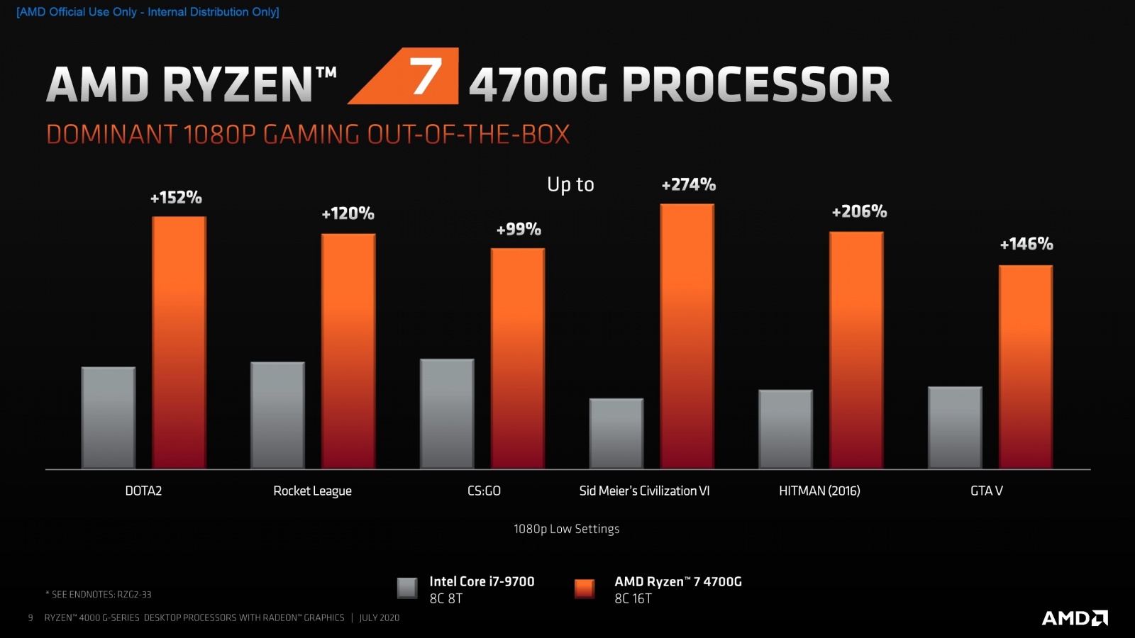 AMD представила 18 новых процессоров для настольных ПК - 3
