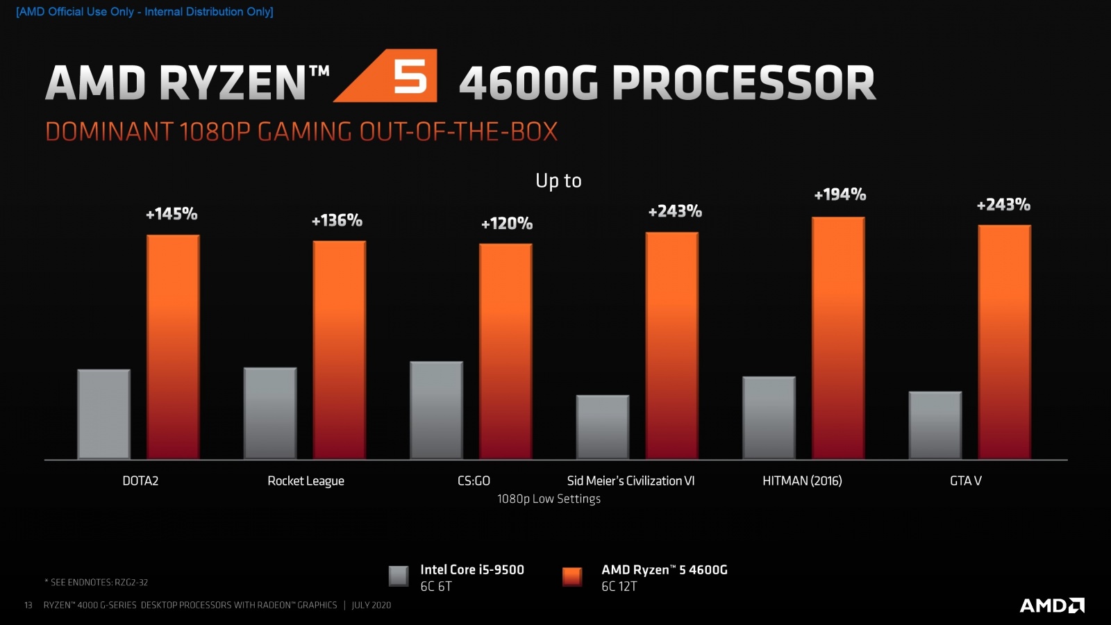 AMD представила 18 новых процессоров для настольных ПК - 5