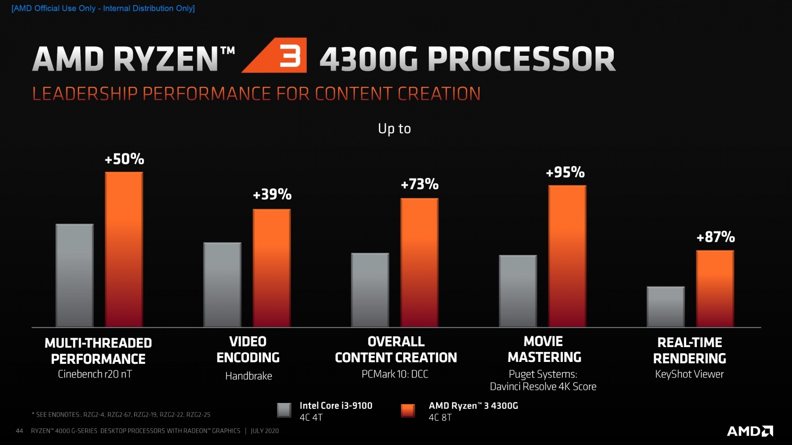 AMD представила 18 новых процессоров для настольных ПК - 6