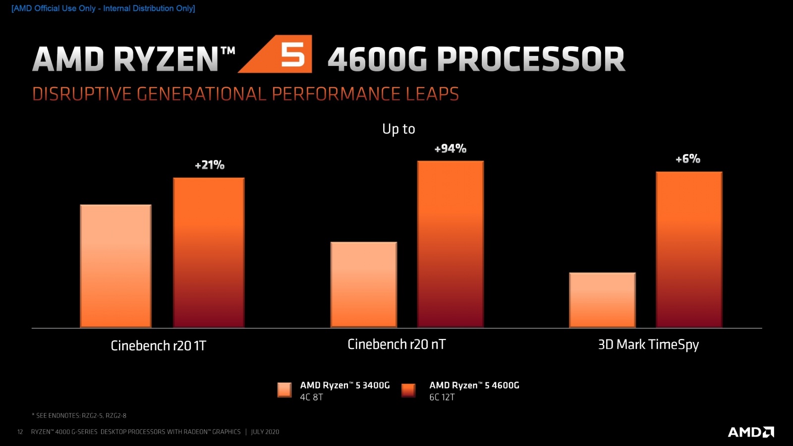 AMD представила 18 новых процессоров для настольных ПК - 8