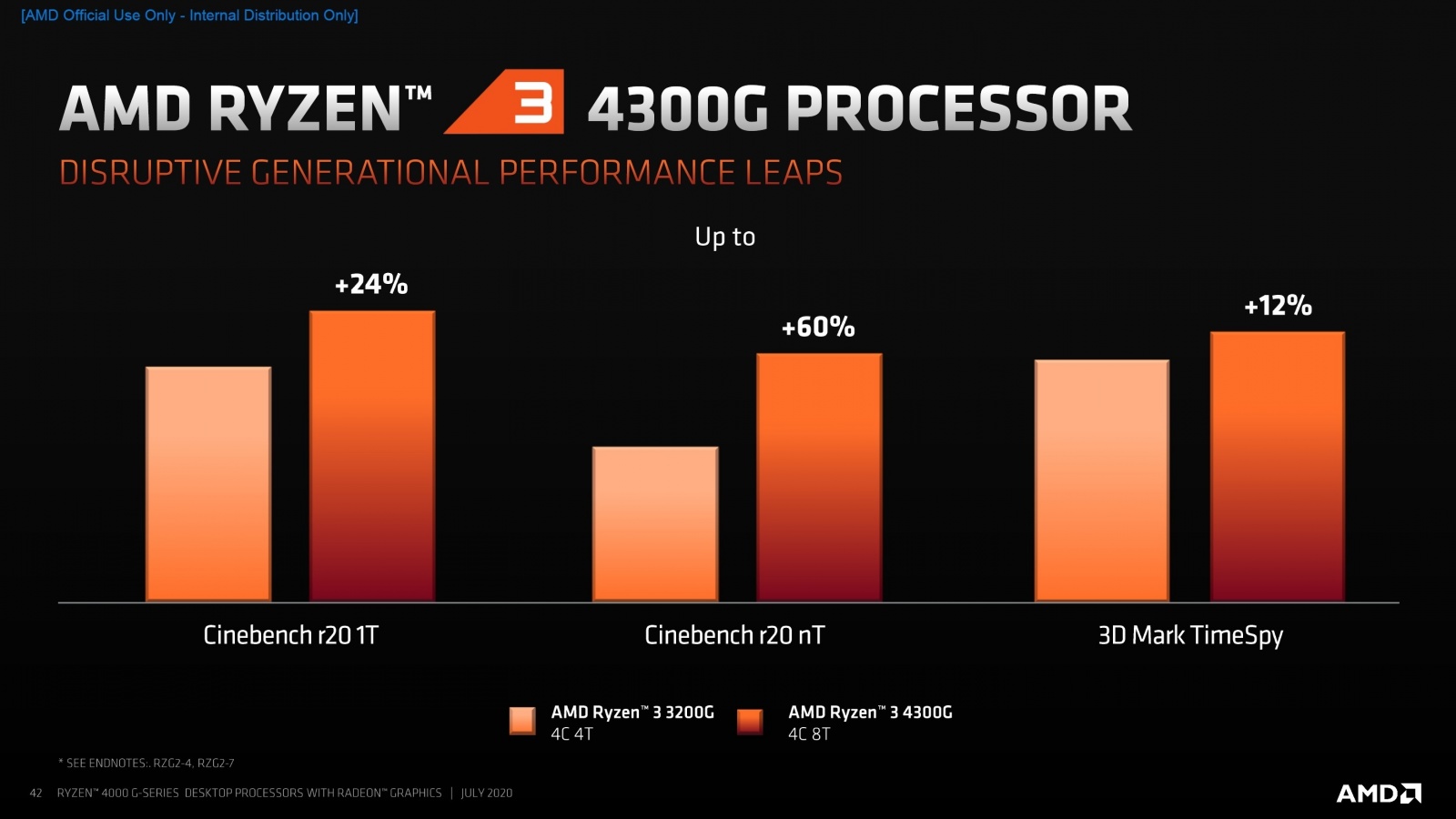AMD представила 18 новых процессоров для настольных ПК - 9