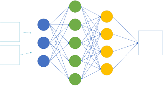 Нейронки «с нуля», или Как мы делали помощника для наших диспетчеров техподдержки - 2 Нейронки «с нуля», или Как мы делали помощника для наших диспетчеров техподдержки - 2