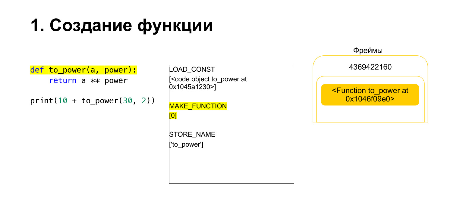Устройство CPython. Доклад Яндекса - 14