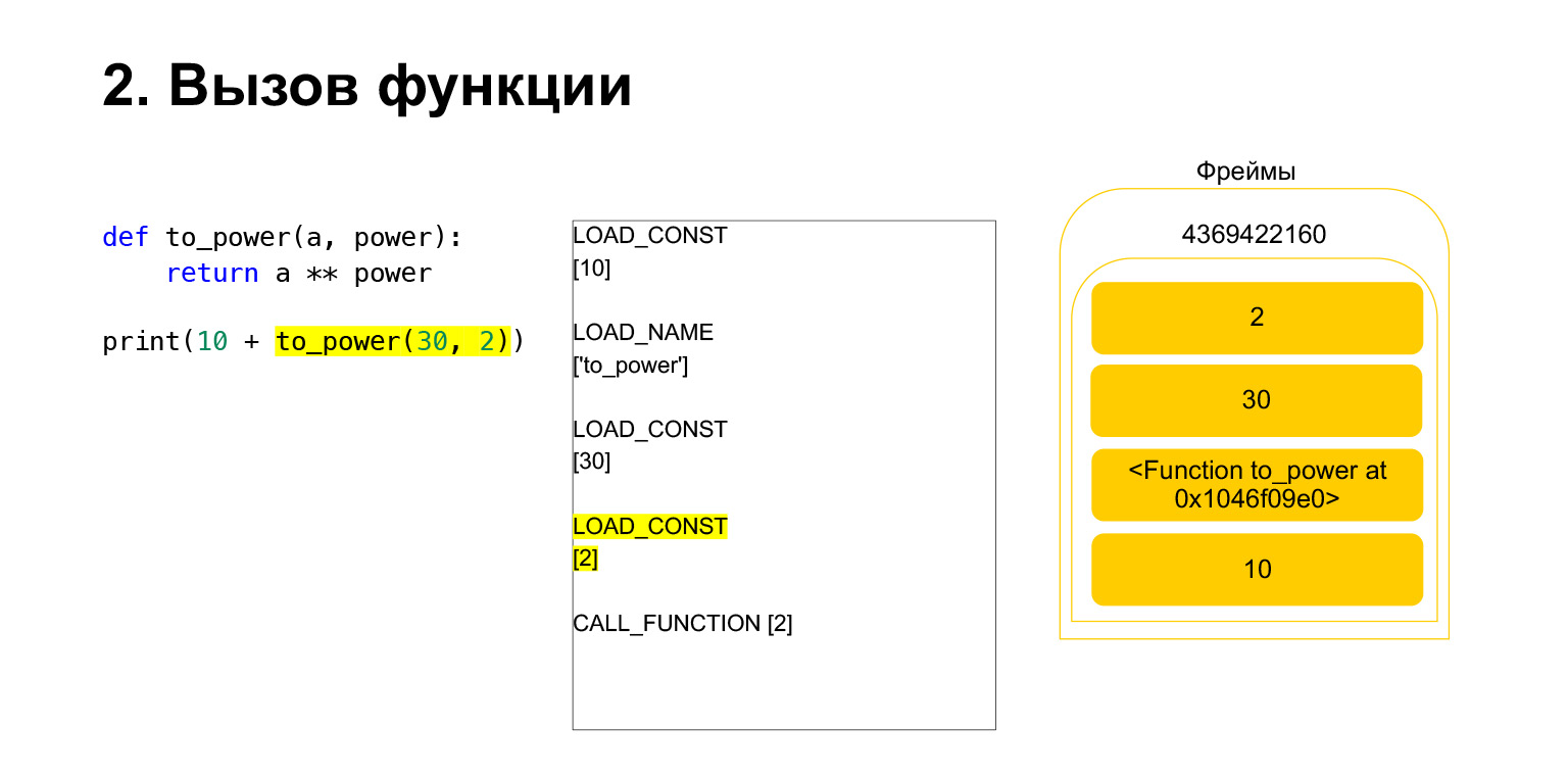 Устройство CPython. Доклад Яндекса - 19