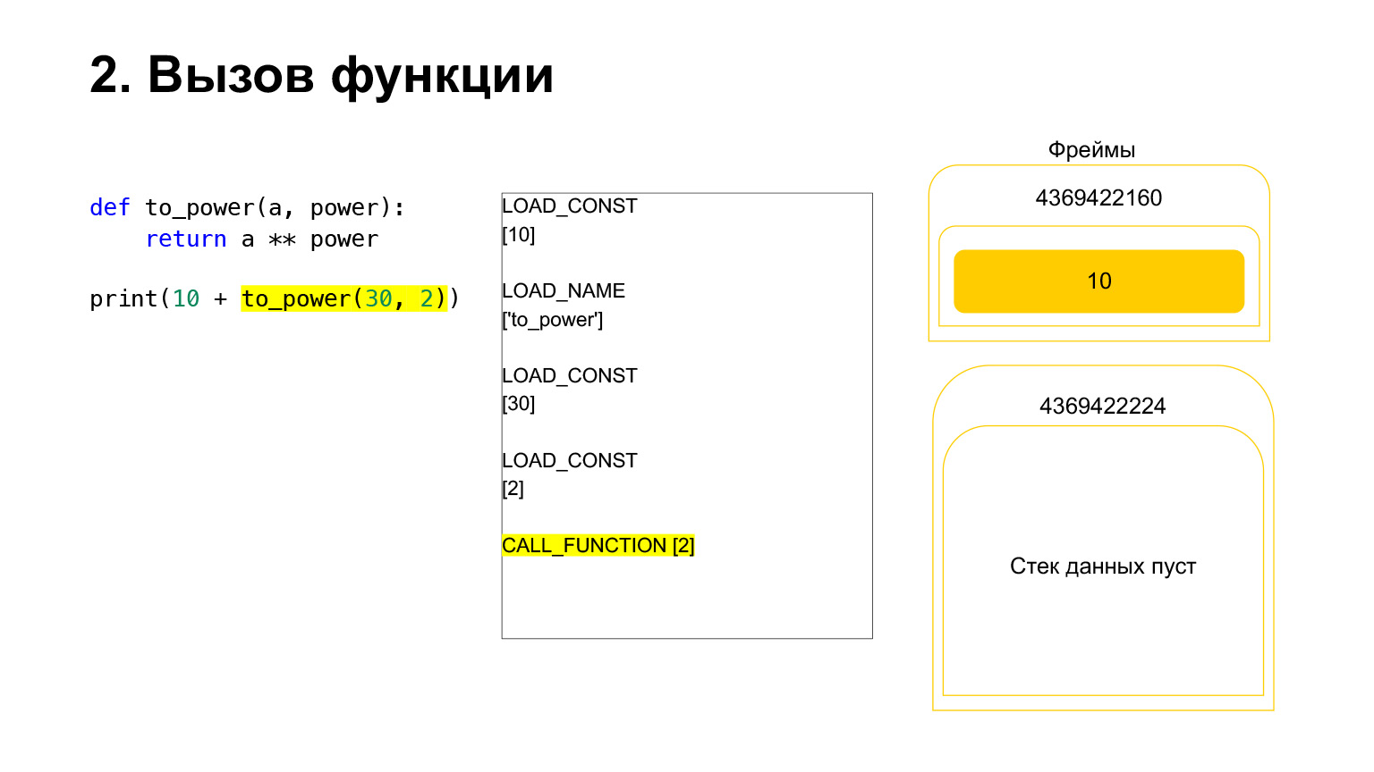 Устройство CPython. Доклад Яндекса - 20