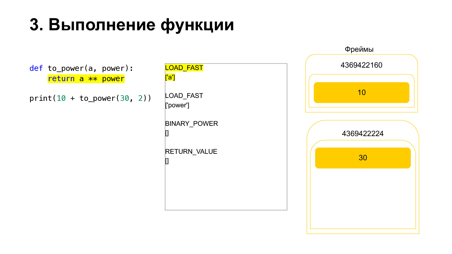 Устройство CPython. Доклад Яндекса - 21