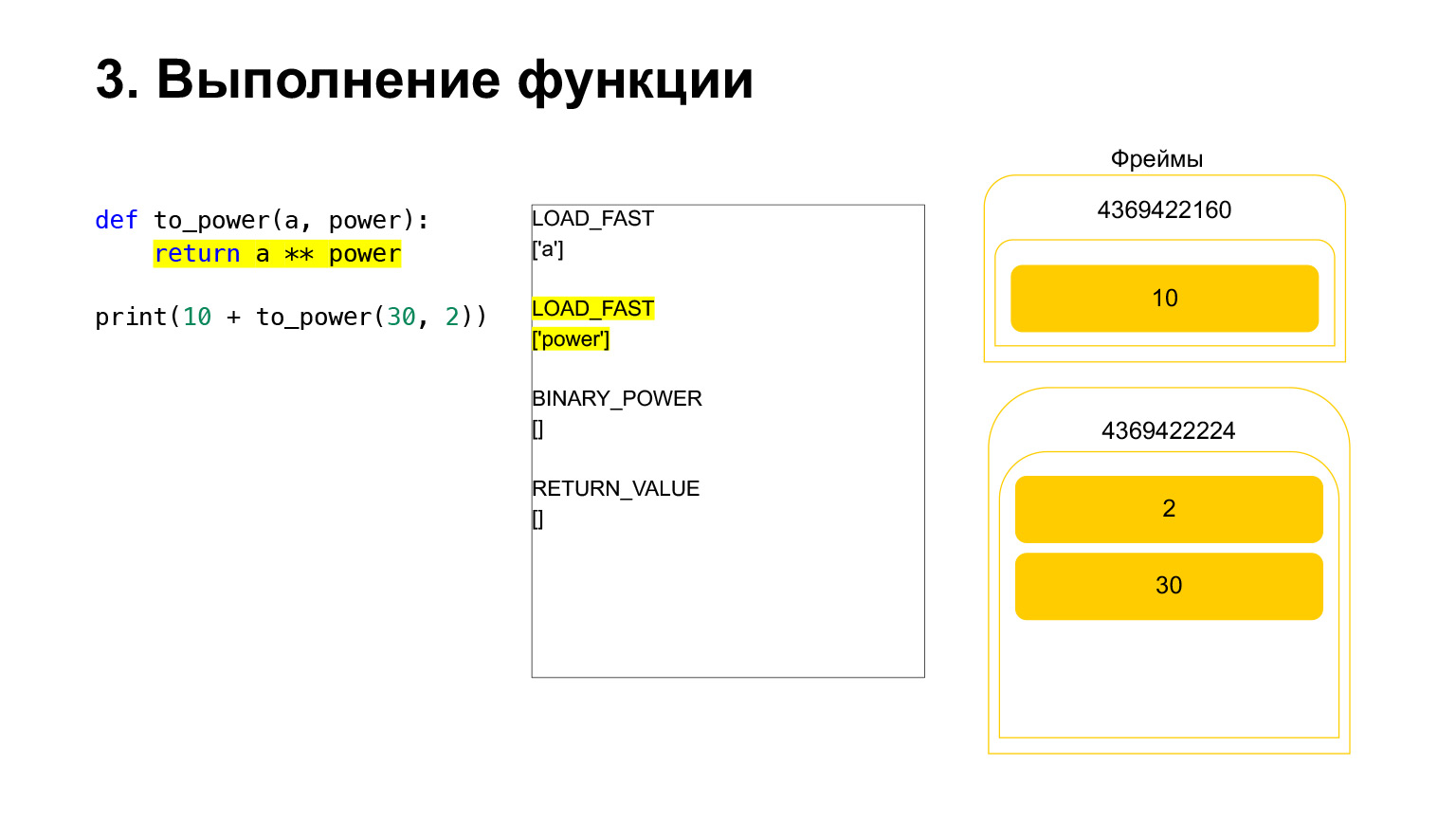 Устройство CPython. Доклад Яндекса - 22