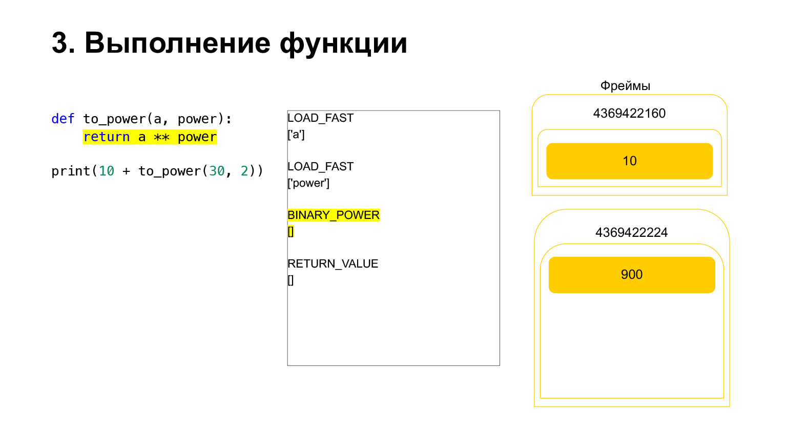 Устройство CPython. Доклад Яндекса - 23
