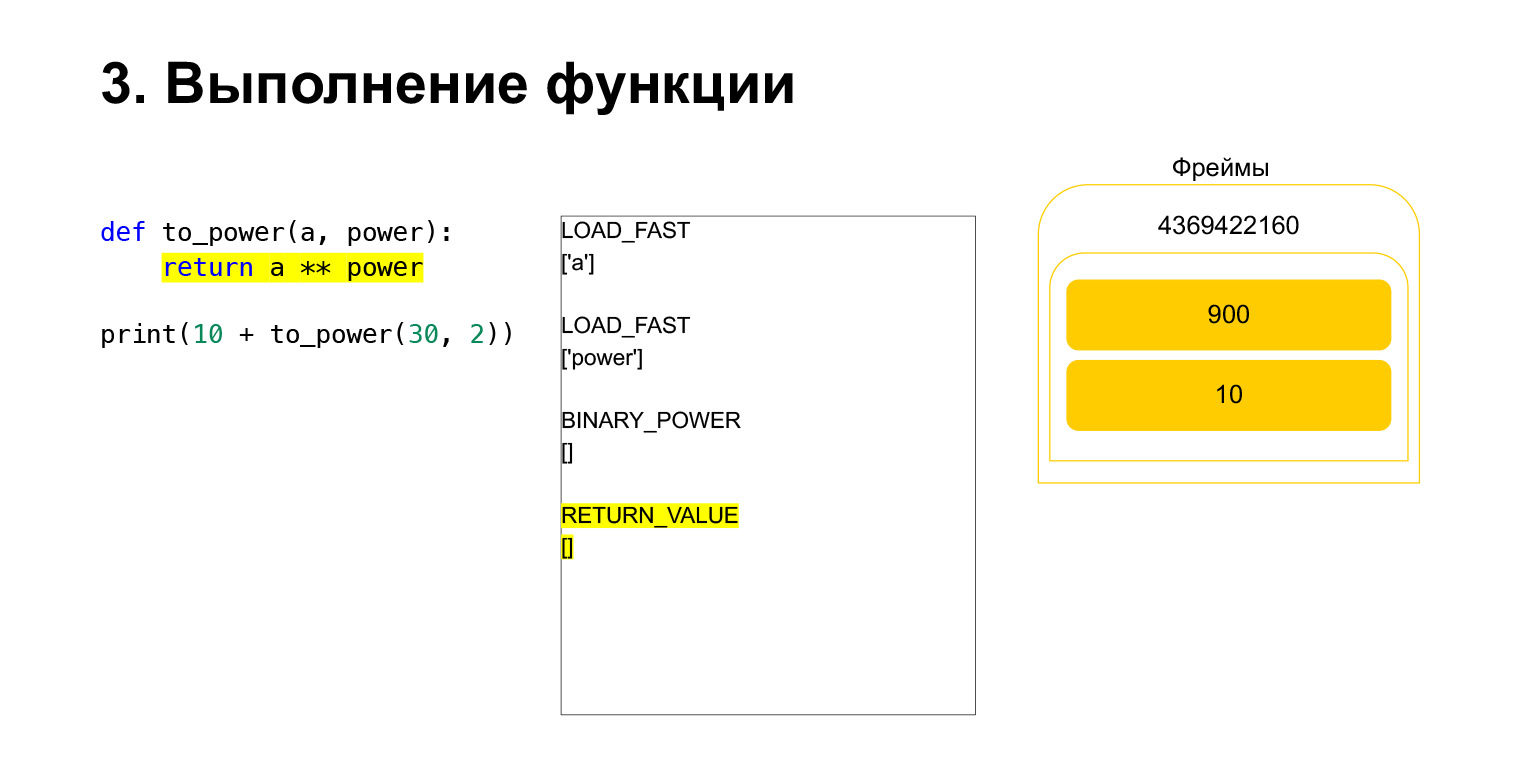 Устройство CPython. Доклад Яндекса - 24