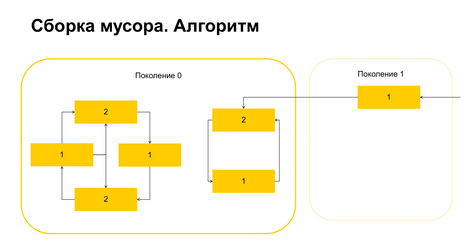 Устройство CPython. Доклад Яндекса - 47