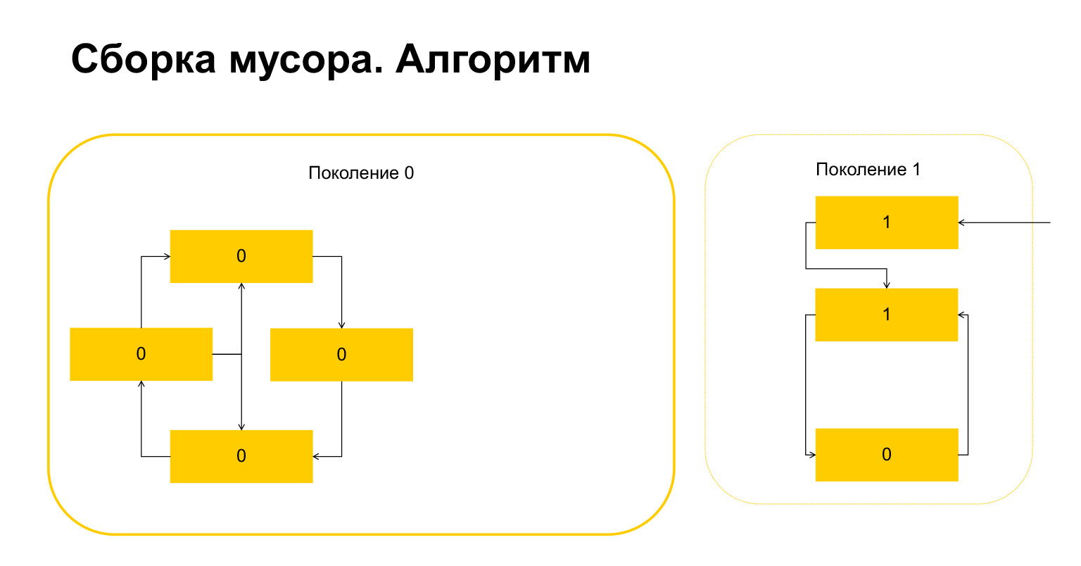 Устройство CPython. Доклад Яндекса - 49