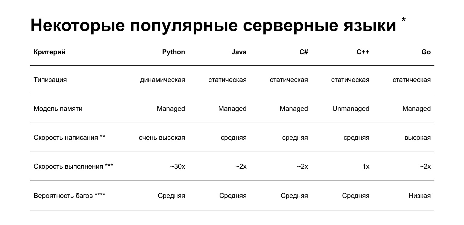 Устройство CPython. Доклад Яндекса - 1