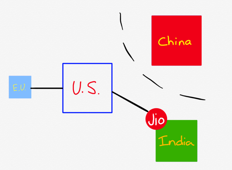 Индия, Jio и четыре Интернета - 4