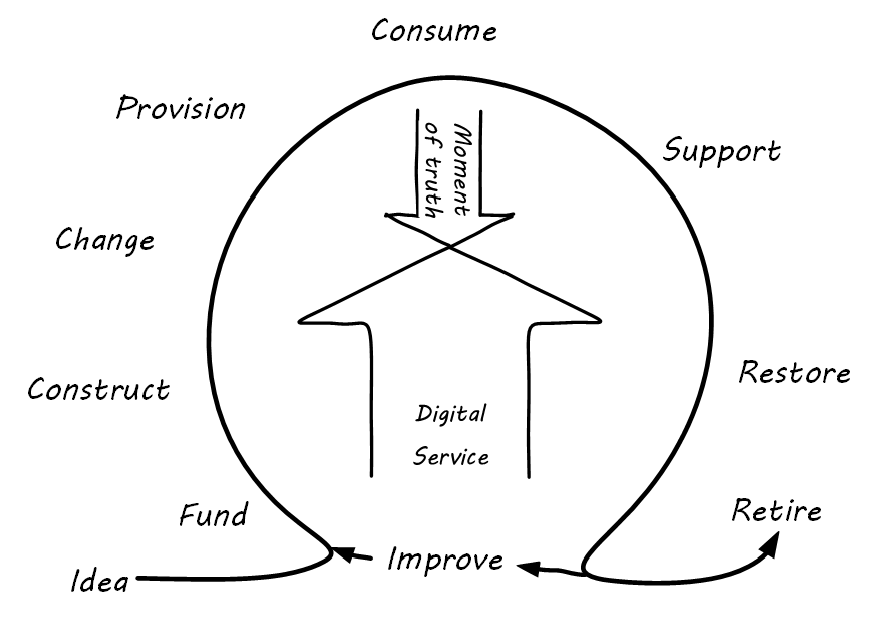 Digital Practitioner Body of Knowledge — обзор инструкции по цифровой трансформации для практиков - 6