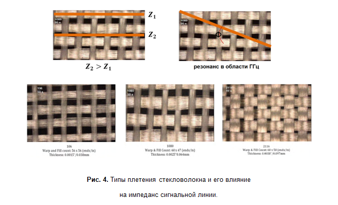 SamsPcbGuide, часть 15: Волновое сопротивление микрополосковой линии, Гарольд Уилер и Эрик Богатин - 9