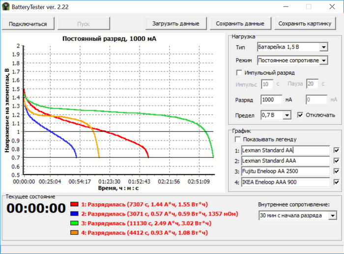 Аккумуляторы против батареек - 3