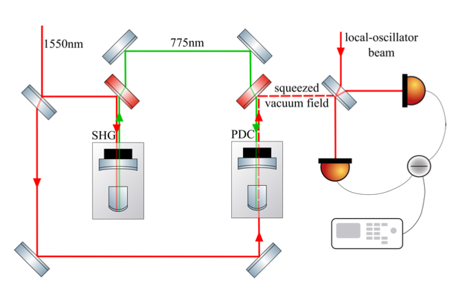Как мы используем квантовый свет для измерения осцилляторов при -250°С - 12