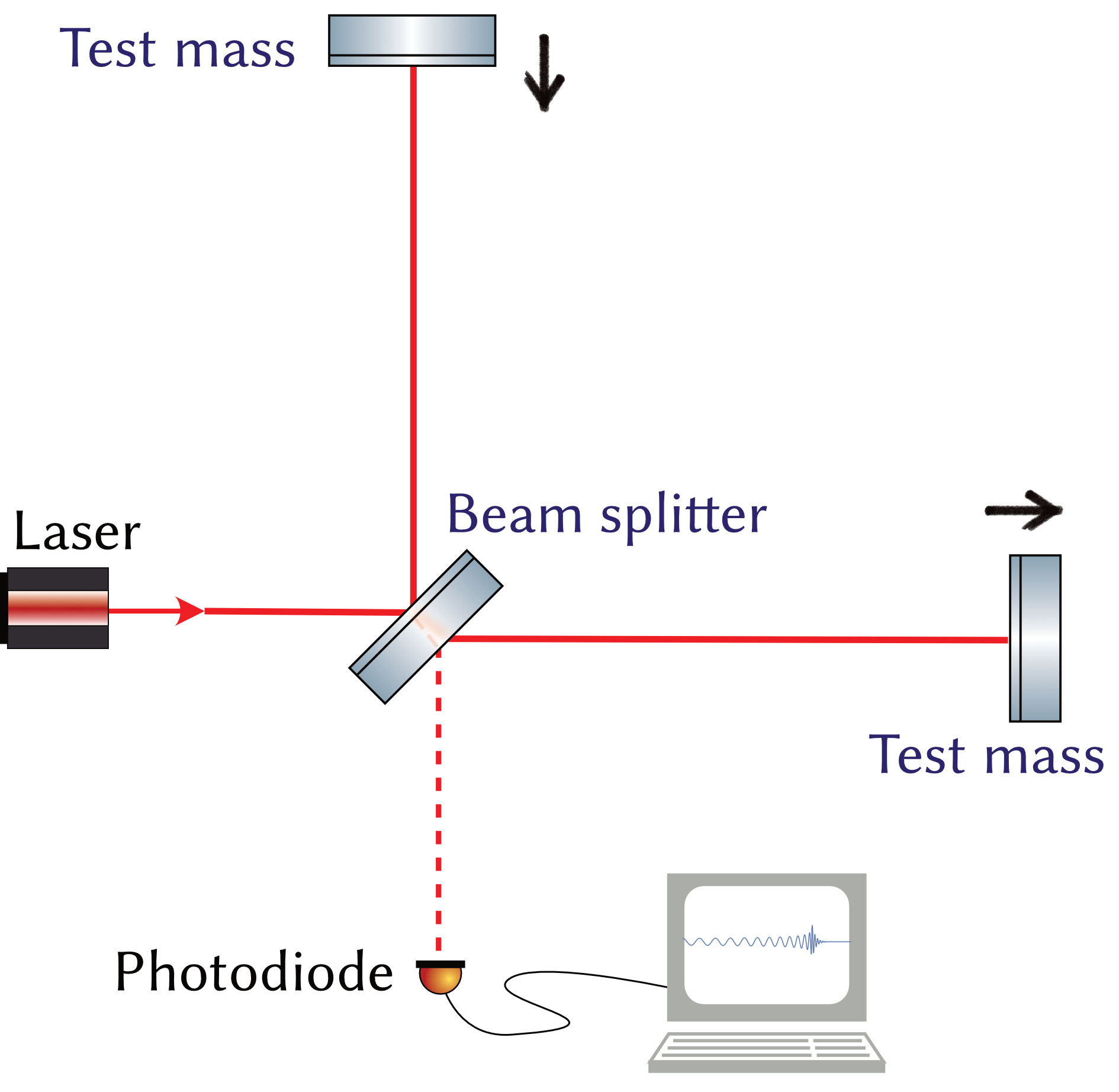 Как мы используем квантовый свет для измерения осцилляторов при -250°С - 2